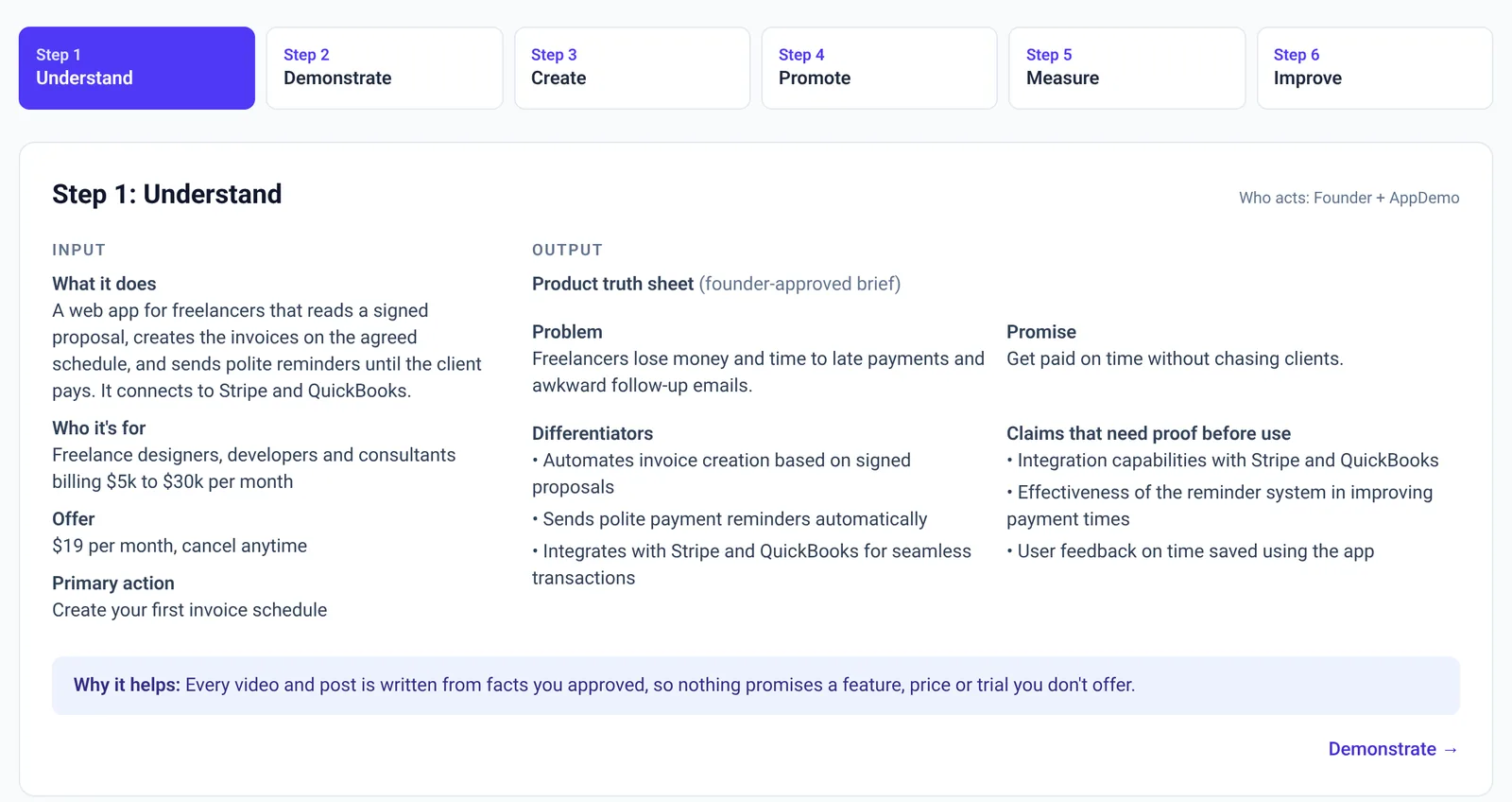 AppDemo.live example campaign for InvoicePilot, a fictional sample app, showing the six steps from Understand to Improve and the Step 1 product truth sheet